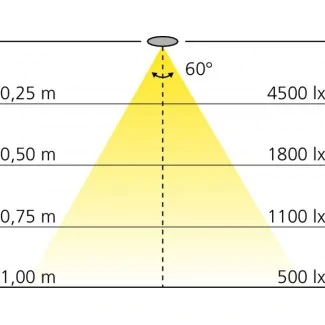 Spot LED 350 mA de 1.2W